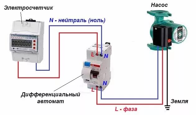 Подключение кабеля к насосу отопления Подключение насоса Wilo - Установка насоса Wilo