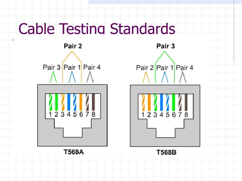 Подключение кабеля к розетке rj 45 PPT - CCNA 1 v3.0 Module 4 Cable Testing PowerPoint Presentation, free download 