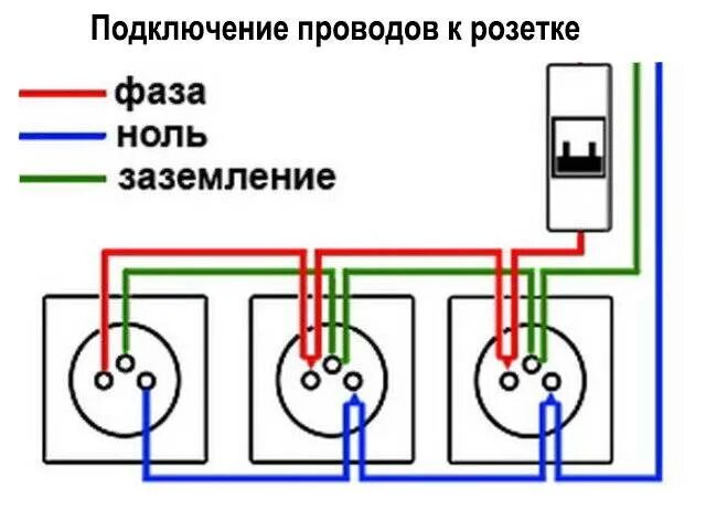 Подключение кабеля к розетке с заземлением Ответы Mail.ru: Не работают розетки в комнате после искрения.