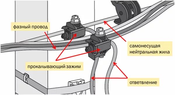 Подключение кабеля к сип проводу Ответвительные зажимы для СИП - технические характеристики и область применения