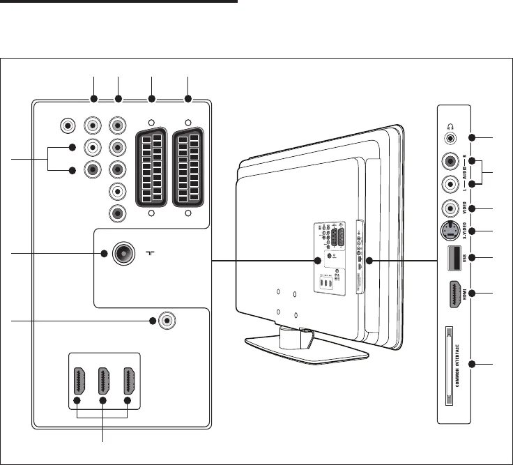 Подключение кабеля к телевизору филипс Manual Philips 42pfl7613d (page 46 of 59) (Dutch)