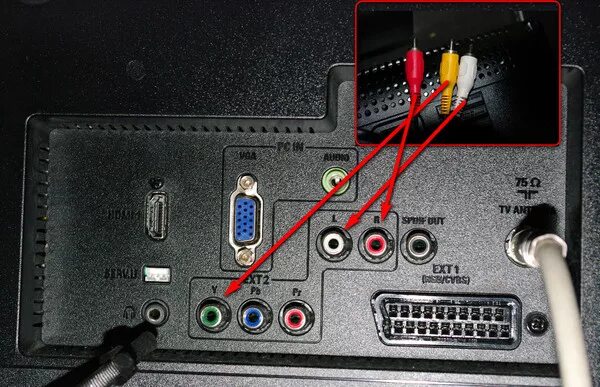 Подключение кабеля к телевизору филипс Ответы Mail.ru: Sony PlayStation 2 > подключил таким образом >>>>