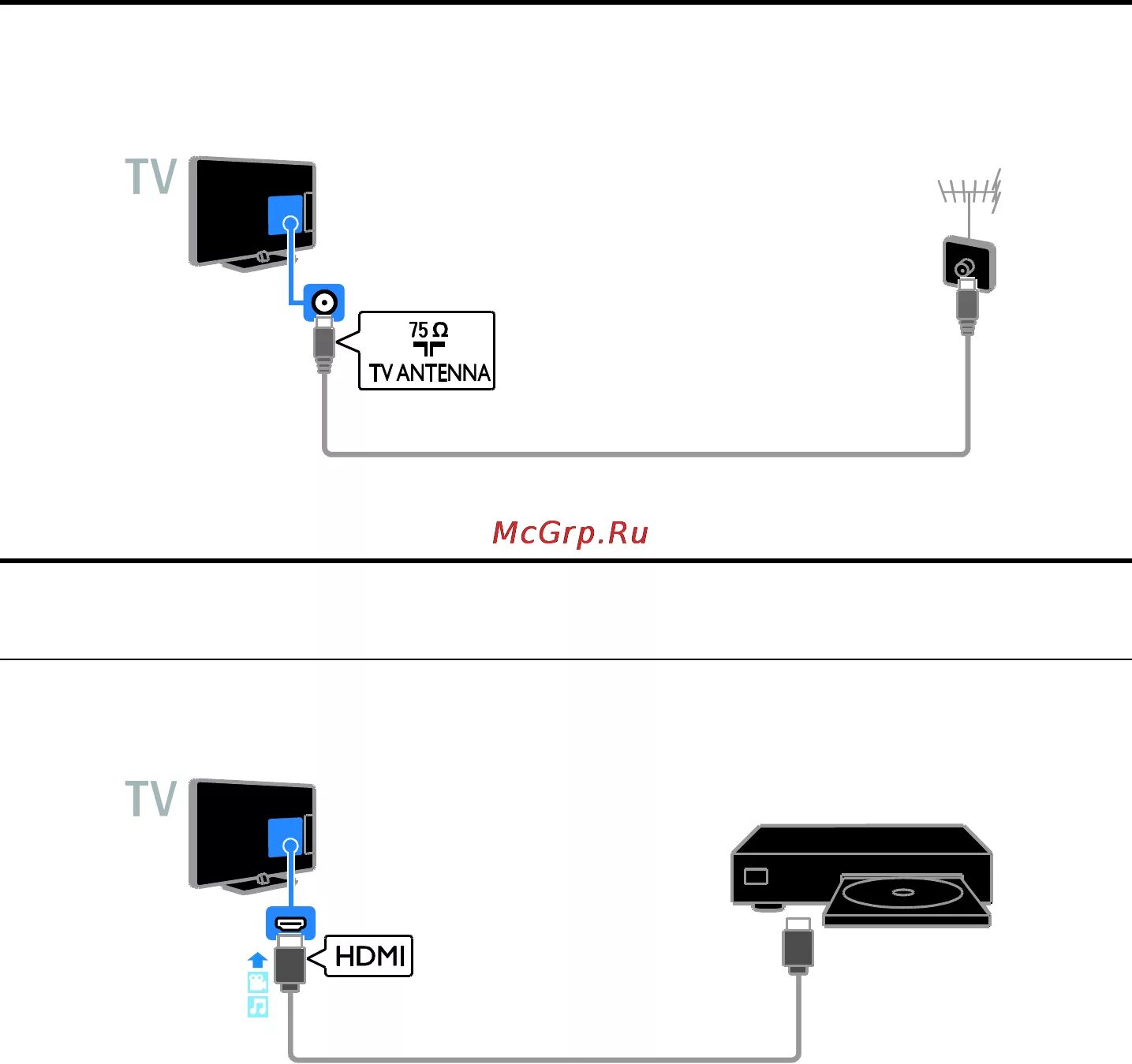 Подключение кабеля к телевизору филипс Philips 39PFL3088H 32/52 Подключение антенны