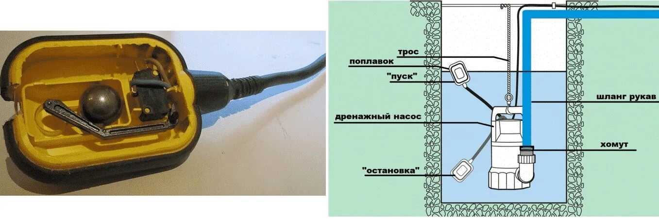 Подключение кабеля насоса aquario Принцип работы погружного насоса с поплавком: особенности и описание