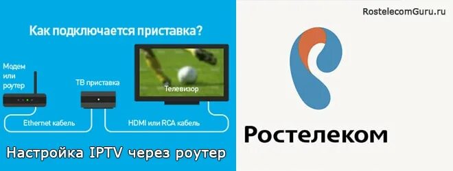 Подключение кабеля ростелеком к телевизору Как настроить айпи ТВ ростелеком