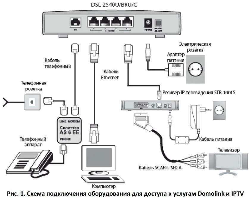 Подключение кабеля ростелеком к телевизору Подключить телевидение без интернета фото Molot-Club.ru