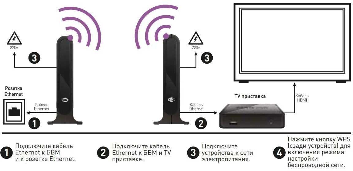 Подключение кабеля ростелеком к телевизору Как подключить игровую беспроводную приставку к телевизору - найдено 86 картинок