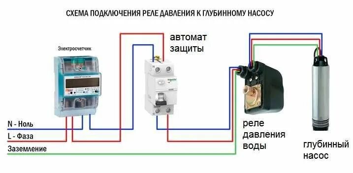 Подключение кабеля скважинного насоса Реле давления воды: подключение, регулировка в 2022 г Очистка воды, Водоснабжени