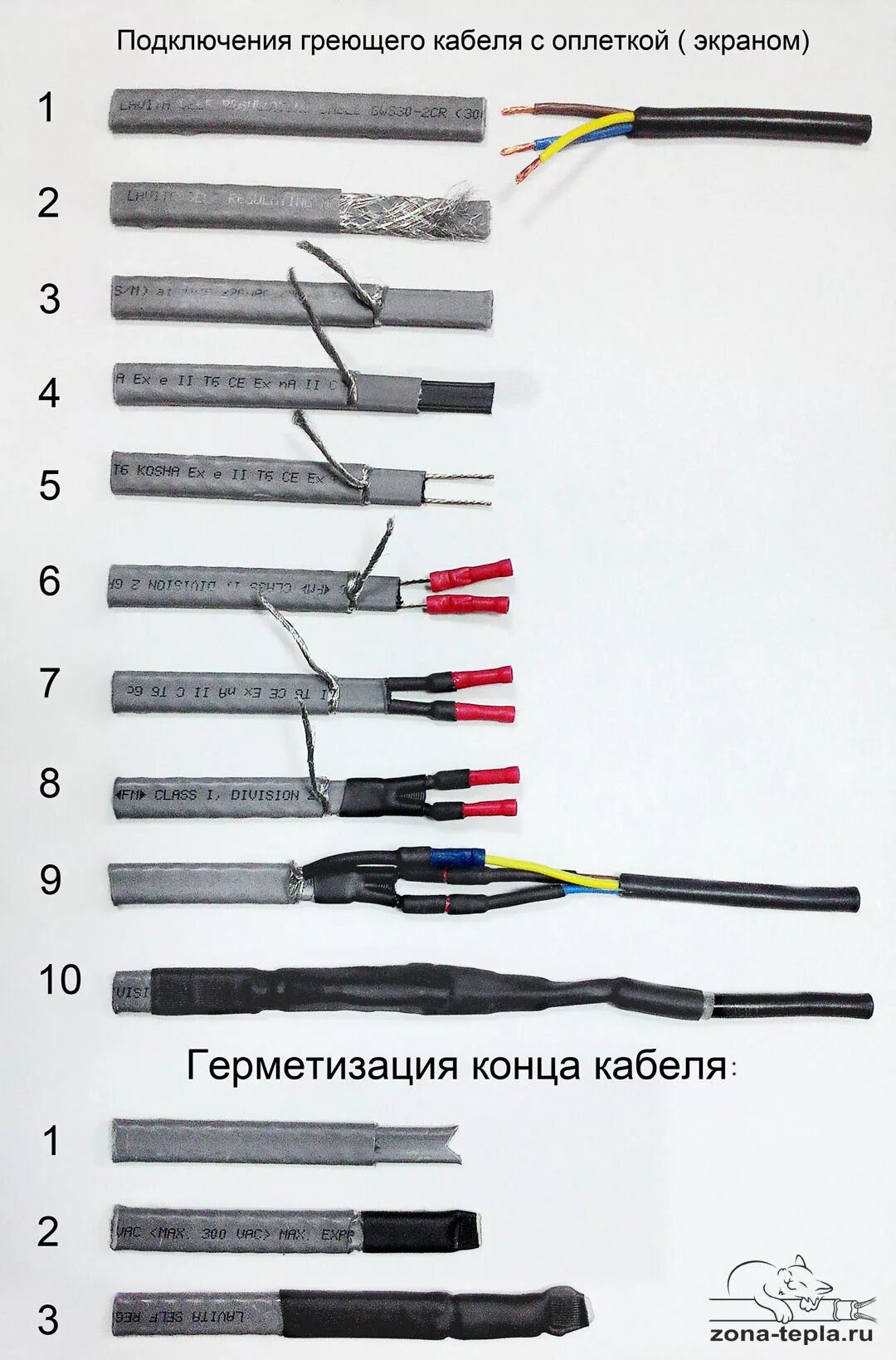 Подключение кабеля srl 16 2 Комплект муфт для подключения саморегулирующихся кабелей Греющий кабель и Теплый