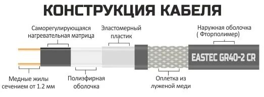 Подключение кабеля srl 16 2 EASTEC GR 40-2 CR, M=40W - купить саморегулирующийся кабель с УФ-защитой