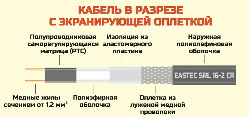Подключение кабеля srl 16 2 Cаморегулирующийся кабель с УФ-защитой Eastec GR 40-2 CR - Электрические теплые 