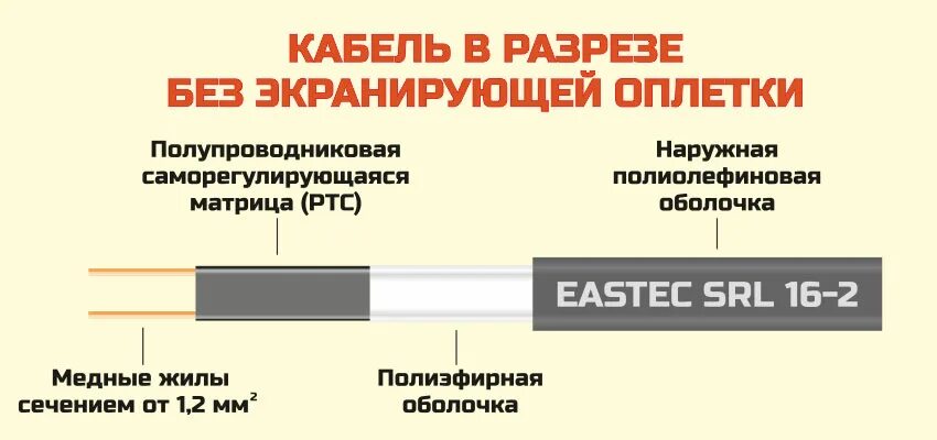 Подключение кабеля srl 16 2 Саморегулирующийся нагревательный кабель Eastec STB 24-2 (24 Вт/м) - Электрическ