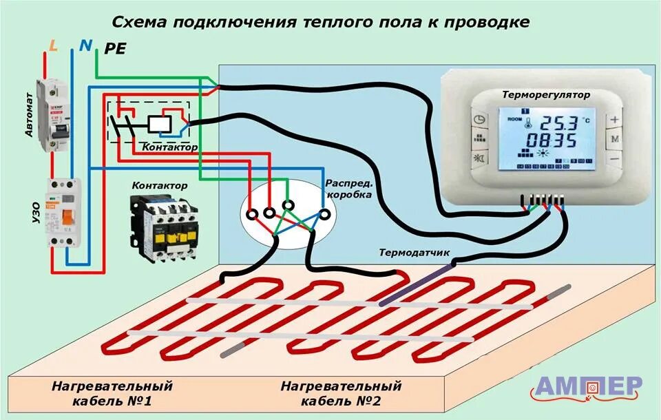 Подключение кабеля теплого пола Подключение теплого пола фото - DelaDom.ru