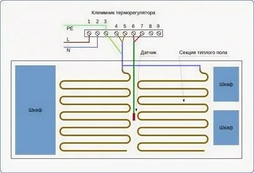 Подключение кабеля теплого пола Подключение теплого пола фото - DelaDom.ru