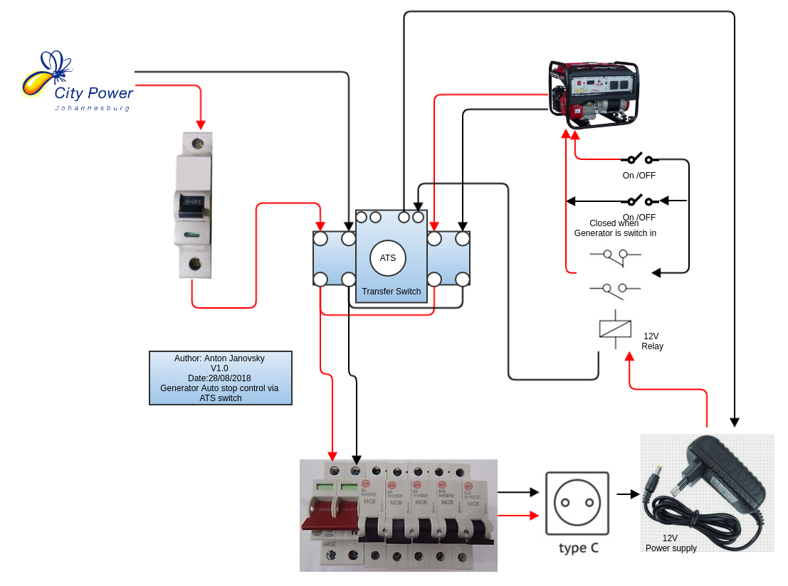Подключение кабеля управления генератором How to control your Generator using the transfer switch.