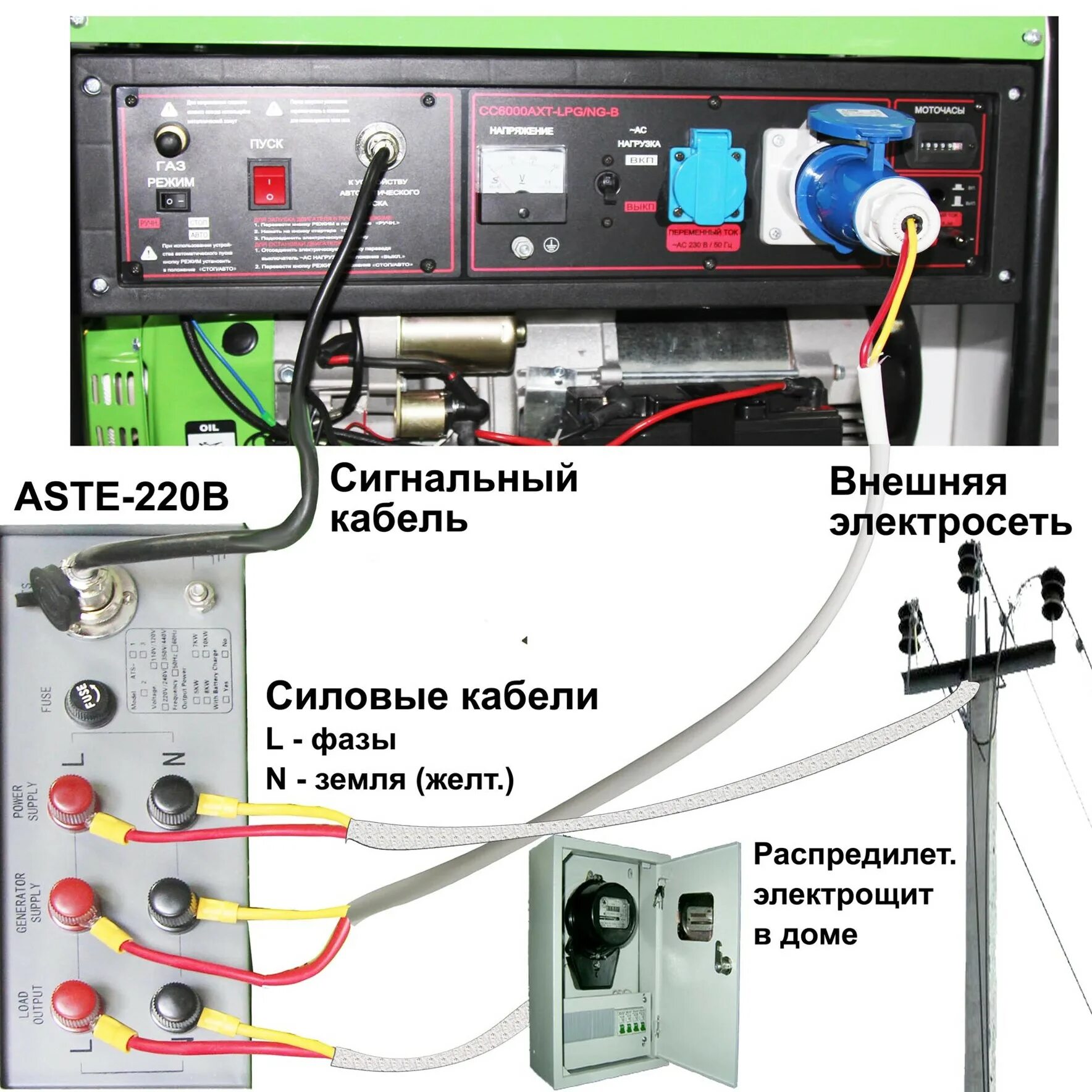 Подключение кабеля управления генератором Как подключить газовый котел к бензогенератору Shtampik.com
