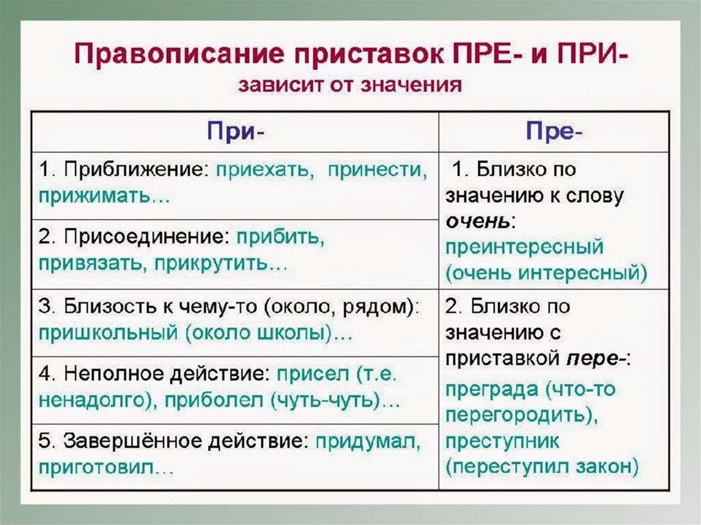 Подключение как правильно пишется Coreapp.ai - decentralized online education platform