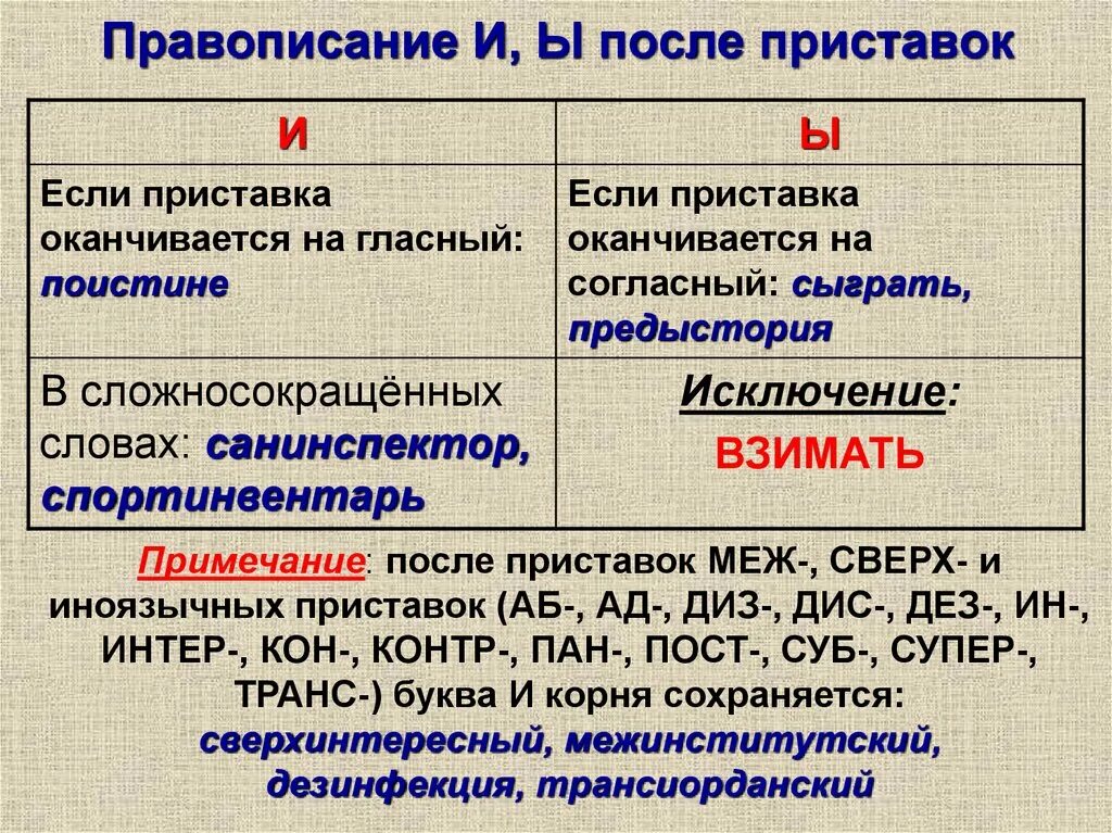 Подключение как правильно пишется Правописание приставок - презентация онлайн