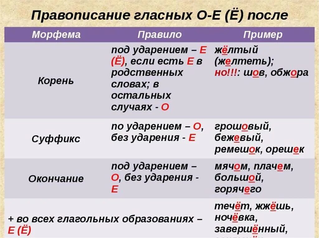 Подключение как правильно пишется Проверишь как пишется и почему - найдено 77 картинок