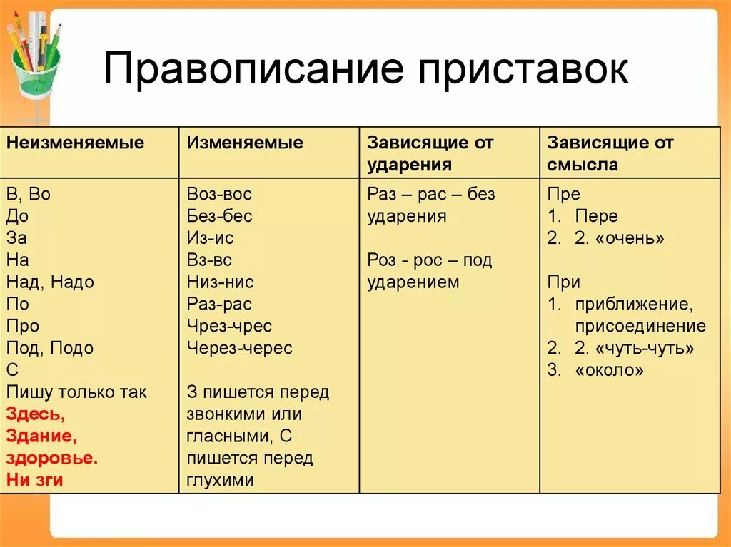 Подключение как правильно пишется Правописание приставок ответ - найдено 89 картинок