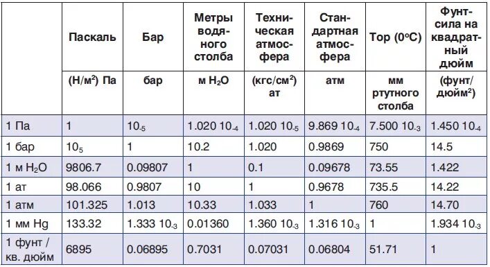 Подключение каких продуктов банка доступно в атм Ответы Mail.ru: Что значит напор воды в водопроводе 10М, 15М? и как это посчитат