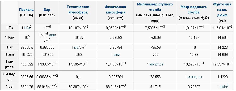 Подключение каких продуктов банка доступно в атм Мм рт ст на часах