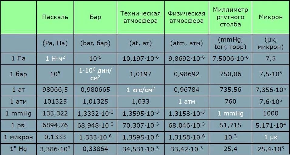 Подключение каких продуктов банка доступно в атм e-holod Холодильне обладнання Вакуумний насос Telstar 2F-10. Ціна, купити Вакуум