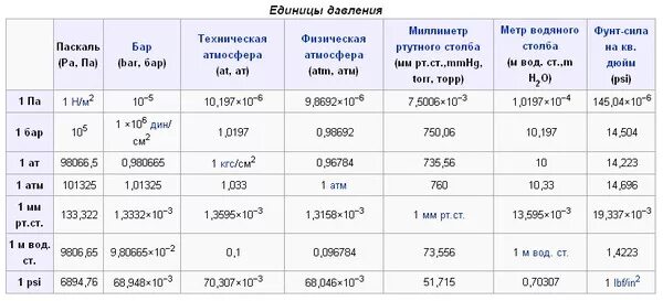 Подключение каких продуктов банка доступно в атм Ответы Mail.ru: перевод бэр в атмосферы