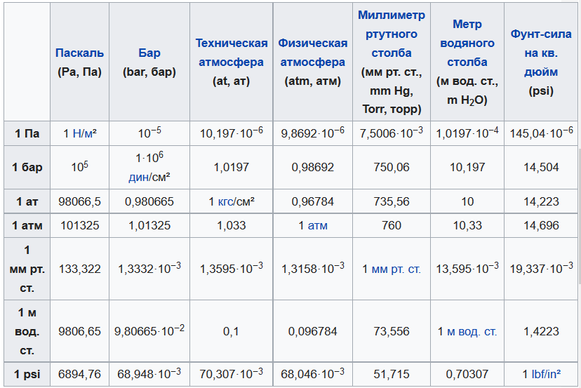 Подключение каких продуктов банка доступно в атм Напор атм