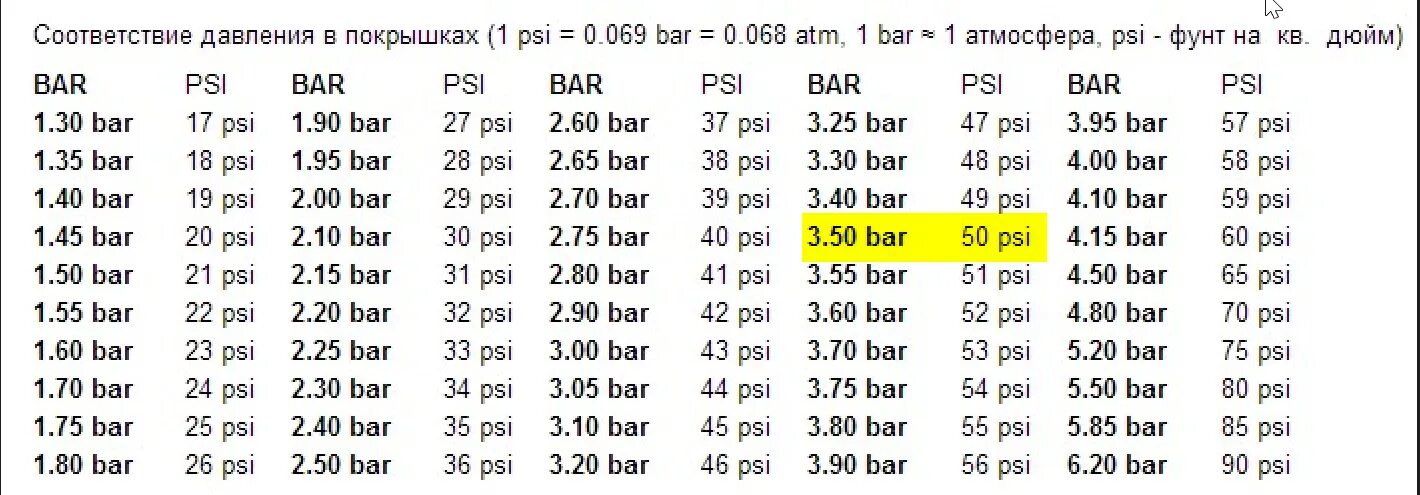 Подключение каких продуктов банка доступно в атм Переводим psi в атмосферы