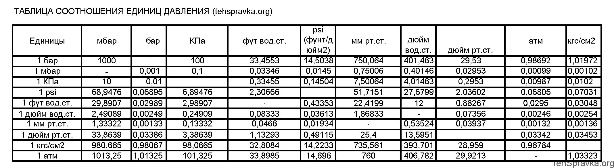 Подключение каких продуктов банка доступно в атм Two tables перевод