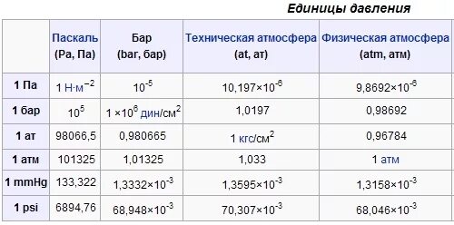 Подключение каких продуктов банка доступно в атм Калькулятор мм рт