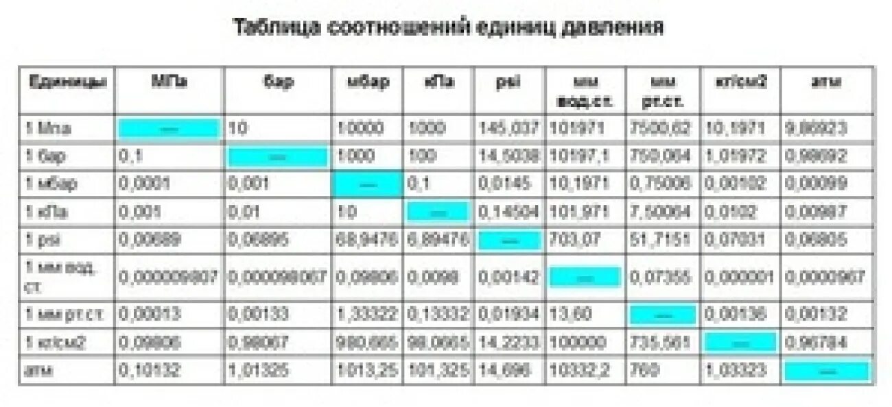 Подключение каких продуктов банка доступно в атм 0 11 кпа