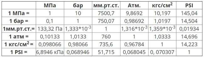 Подключение каких продуктов банка доступно в атм Картинки 1 БАР В АТМОСФЕРАХ ТАБЛИЦА