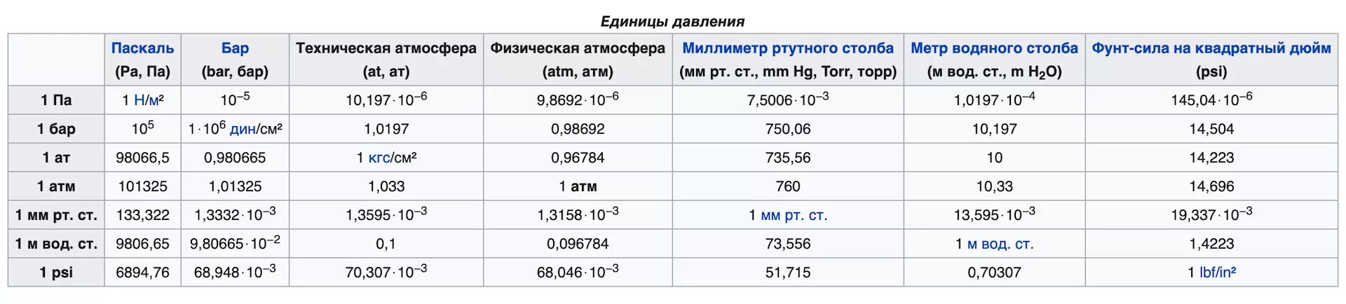 Подключение каких продуктов банка доступно в атм Перевод атмосфер в мпа: найдено 53 изображений