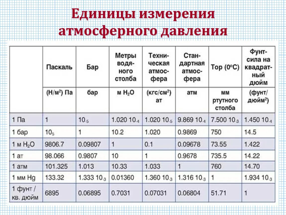 Подключение каких продуктов банка доступно в атм Измерение в атмосферах