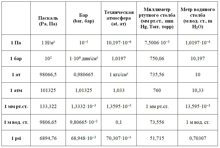 Подключение каких продуктов банка доступно в атм Перевод паскаль рт