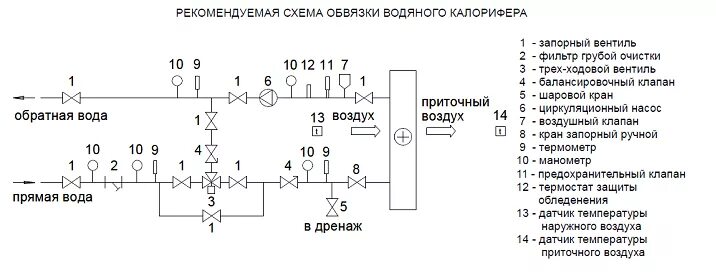 Подключение калорифера к системе отопления Производство воздуховодов