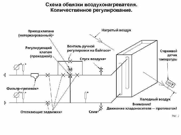 Подключение калорифера к системе отопления Калорифер приточной установки фото - DelaDom.ru