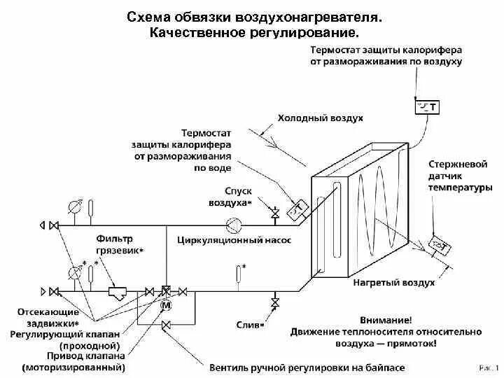 Подключение калорифера к системе отопления Узел обвязки калорифера - все, что нужно знать о разновидностях и схеме установк