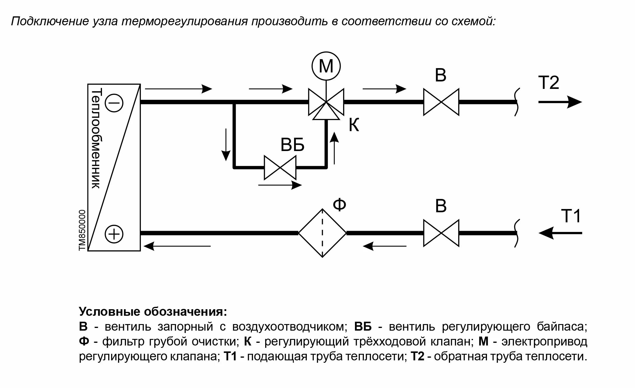 Подключение калорифера к системе отопления КЭВ-УТМ-21 - ТВК климат