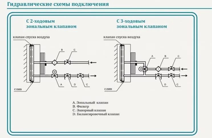 Подключение калорифера к системе отопления Схема обвязки тепловентилятора