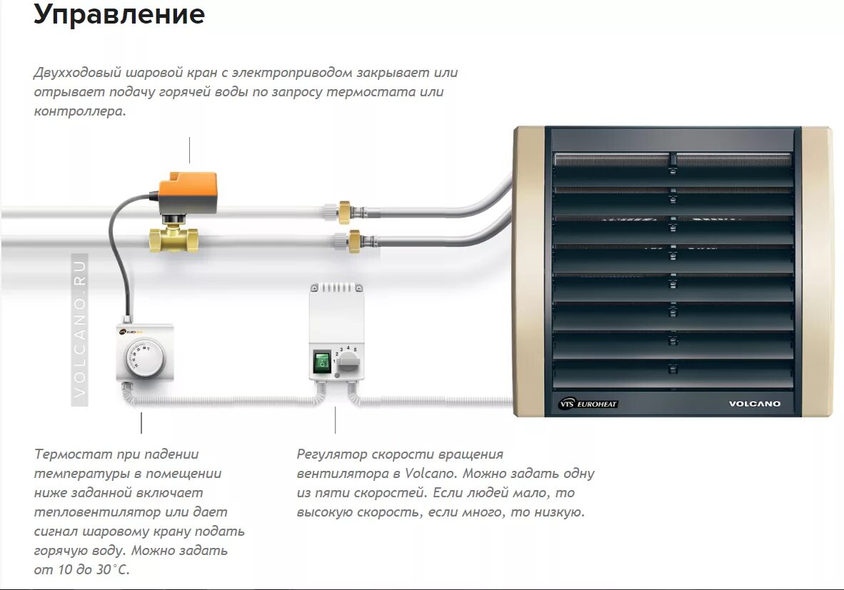 Подключение калорифера к системе отопления Тепловентилятор VOLCANO VR3 ЕС (13-75kW) купить в Санкт-Петербурге по доступной 