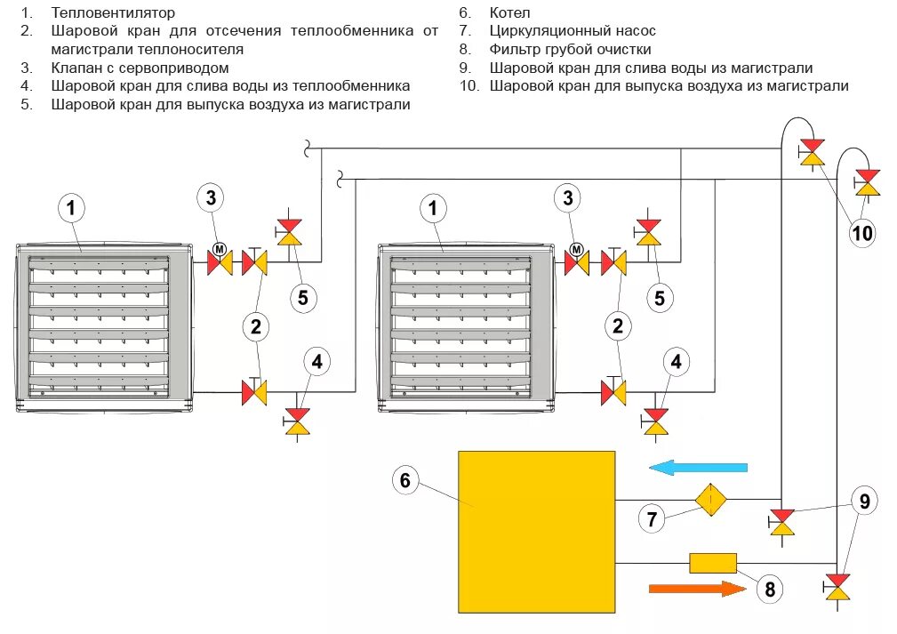 Подключение калорифера к системе отопления Тепловентилятор Sonniger AERMAX A50