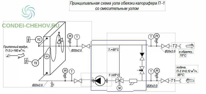 Подключение калорифера к системе отопления Описание калориферов и узлов обвязки приточной вентиляции. Что представляет из с