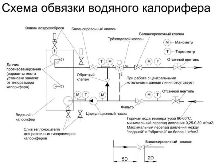 Подключение калорифера к системе отопления Профессиональное проектирование калориферов - ПромКлиматПерми