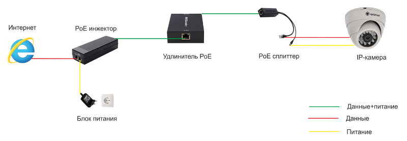 Подключение камер без poe Питание ip камеры: PoE и блок питания www.ip-nablyudenie.ru