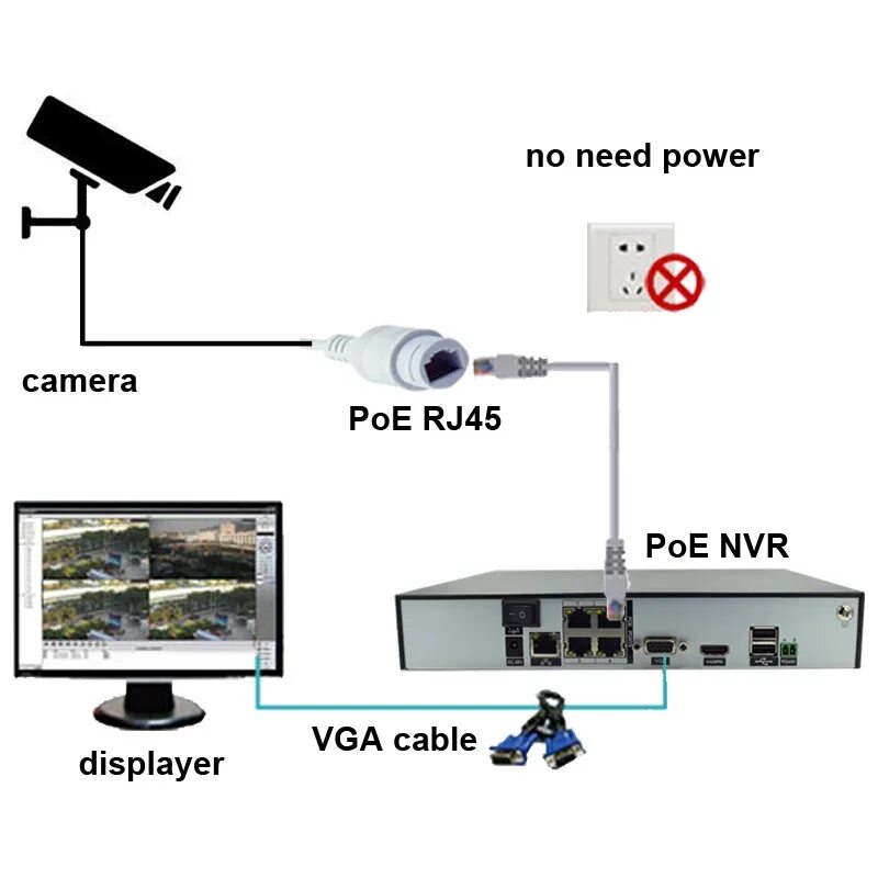 Подключение камер без poe IP камера PoE 720P 960P 1080P купольная 48 В или 12 В ip camera poe camera secur