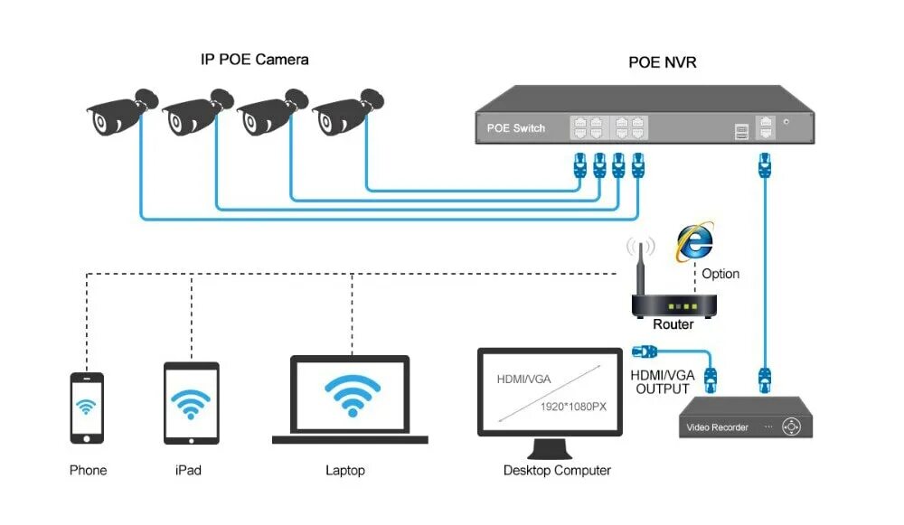 Подключение камер через poe коммутатор к регистратору IP-камеры в Минске - выбор, цены, отзывы!