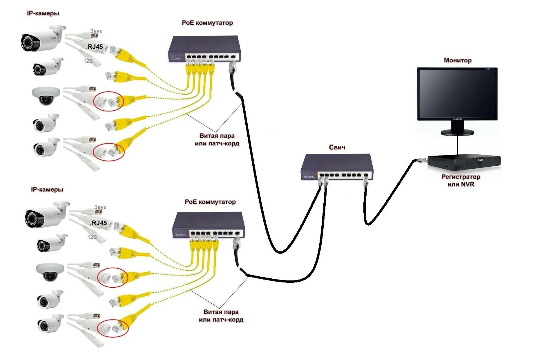 Подключение камер через poe коммутатор к регистратору Аксессуары для видеонаблюдения: кабель, блок питания, внешняя ИК-подсветка, реси